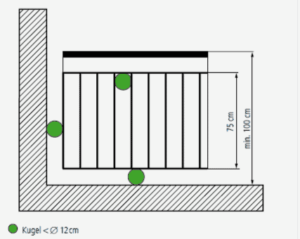 Geometrische Anforderungen Staketengeländer